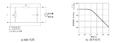 医用电气设备外来电压引起的患者漏电流测量分析